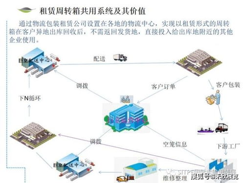可循環(huán)利用物流包裝的租賃運營商與您相約上海國際運輸包裝展
