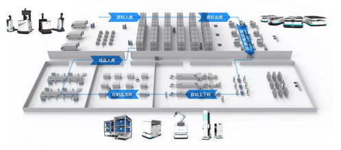 斯坦德機器人丨叉車AGV如何賦能廠倉物流一體化與國際物流優(yōu)化