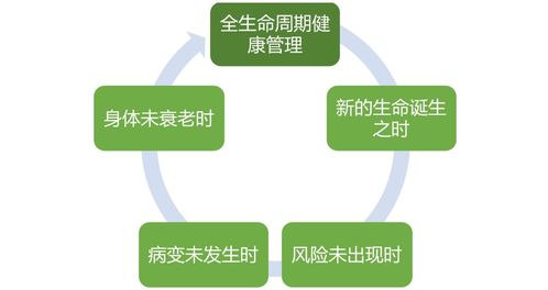 全齡化健康管理 產業創新驅動下的服務新藍圖